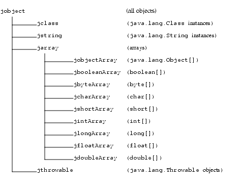 Graph showing hierarchy of KNI reference types.