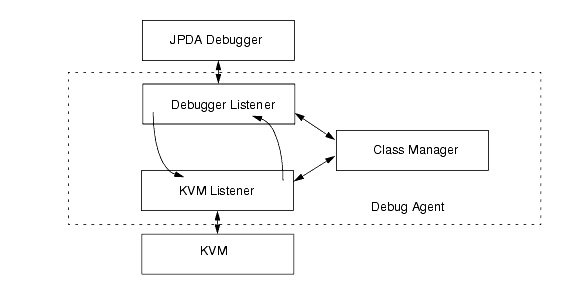 Figure is completely described in previous paragraph.